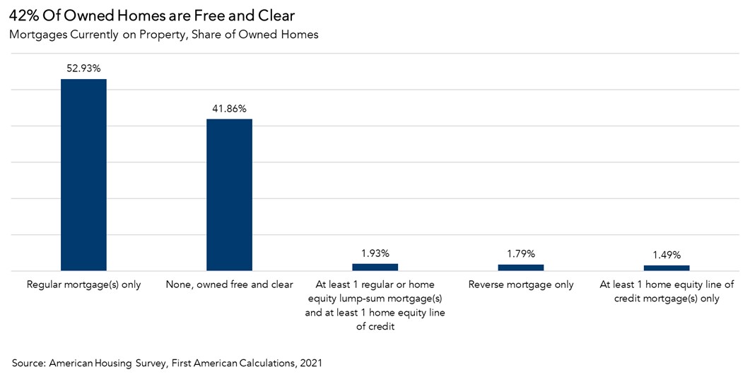 Rent versus own, different approaches?